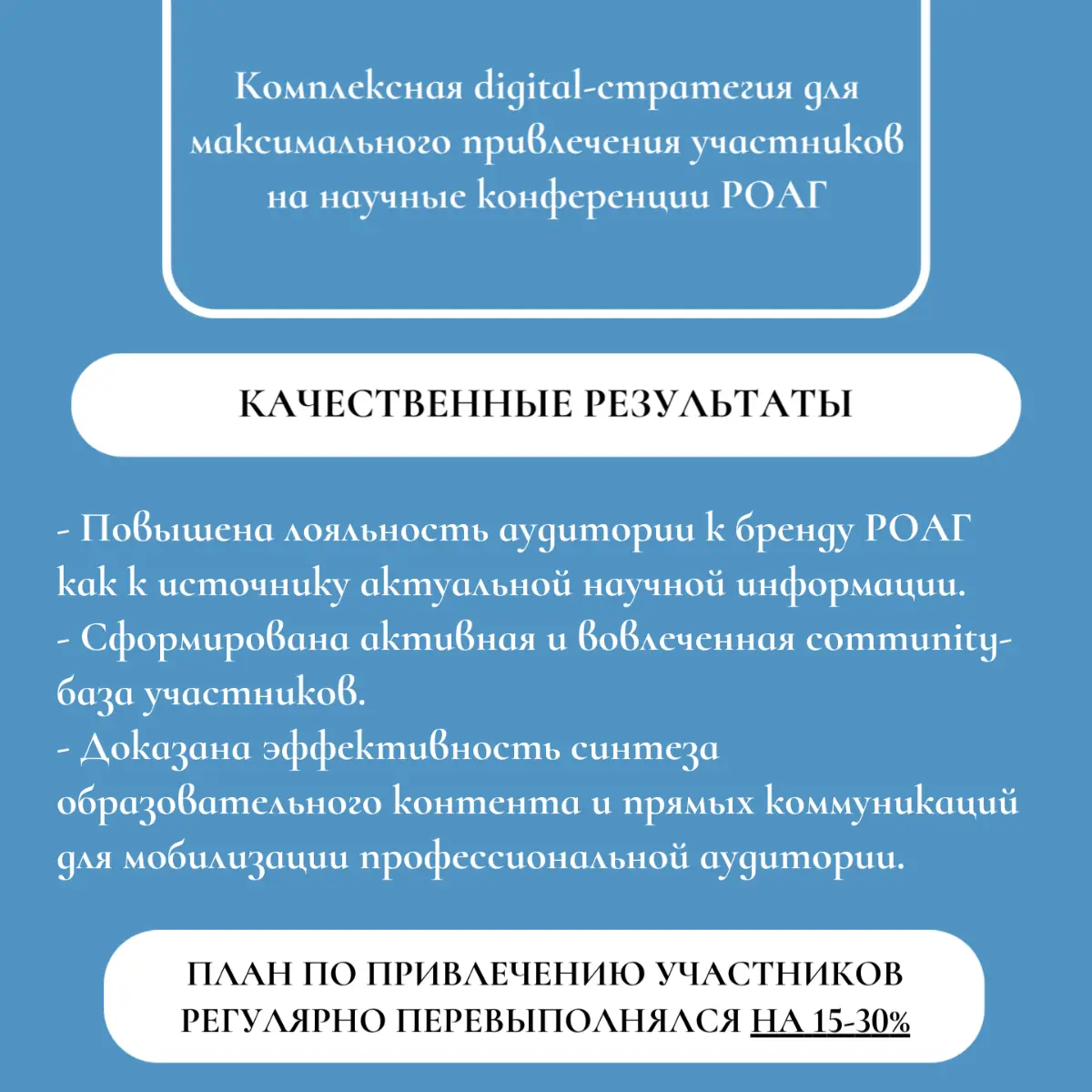 Кейс: Комплексный маркетинг для медицинских конференций | Сетка — социальная сеть от hh.ru