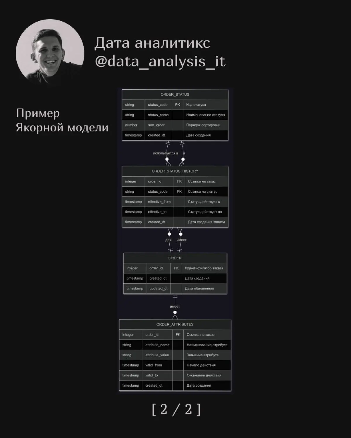 DWH: Го Разберем подходы к построению хранилищ данных | Сетка — социальная сеть от hh.ru