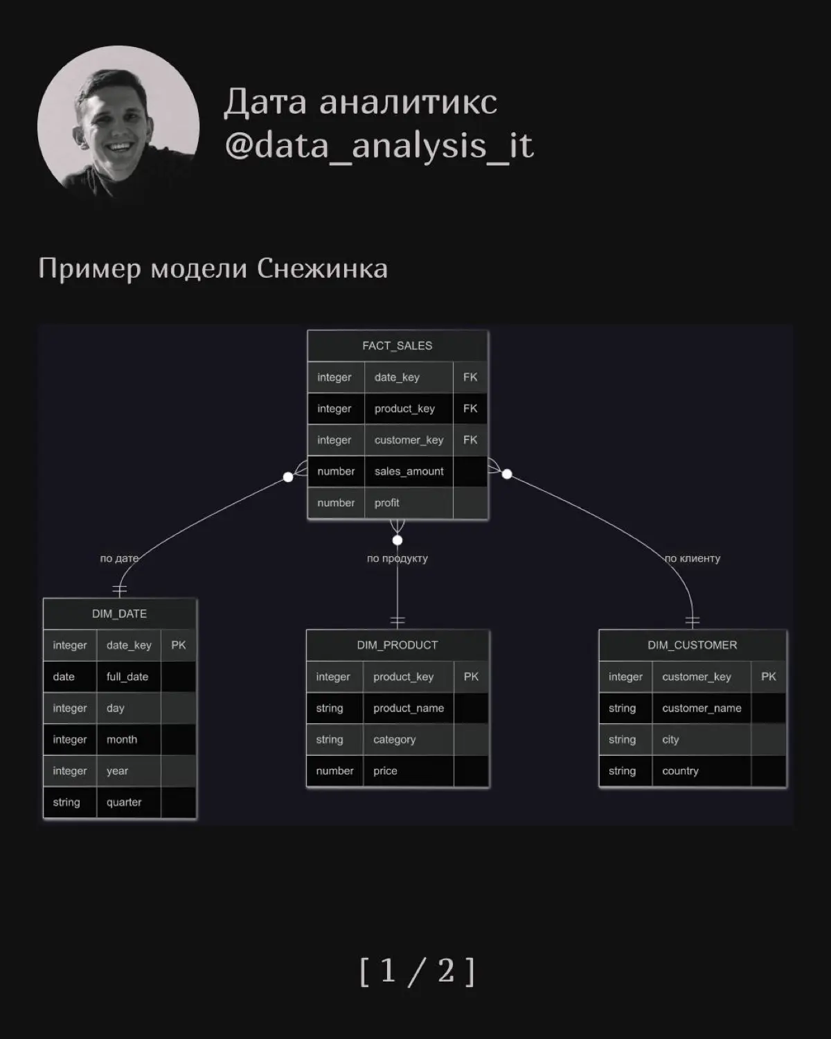 DWH: Го Разберем подходы к построению хранилищ данных | Сетка — социальная сеть от hh.ru