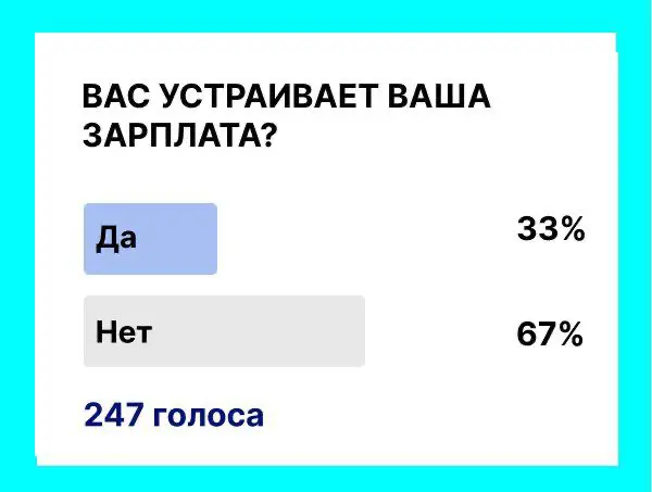 67% опрошенных недовольны своим доходом | Сетка — социальная сеть от hh.ru