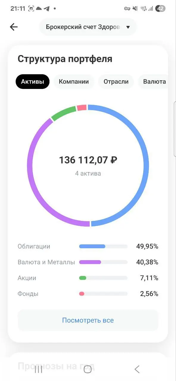 Дорогие Друзья, делюсь своими маленькими шагами, которые ведут меня к моему большому Ярду
Пополнил на 5000 рублей
Фонд здоровья и Фонд подарок
Помните, путь в тысячу миль начинается с маленьких шагов!... | Сетка — социальная сеть от hh.ru