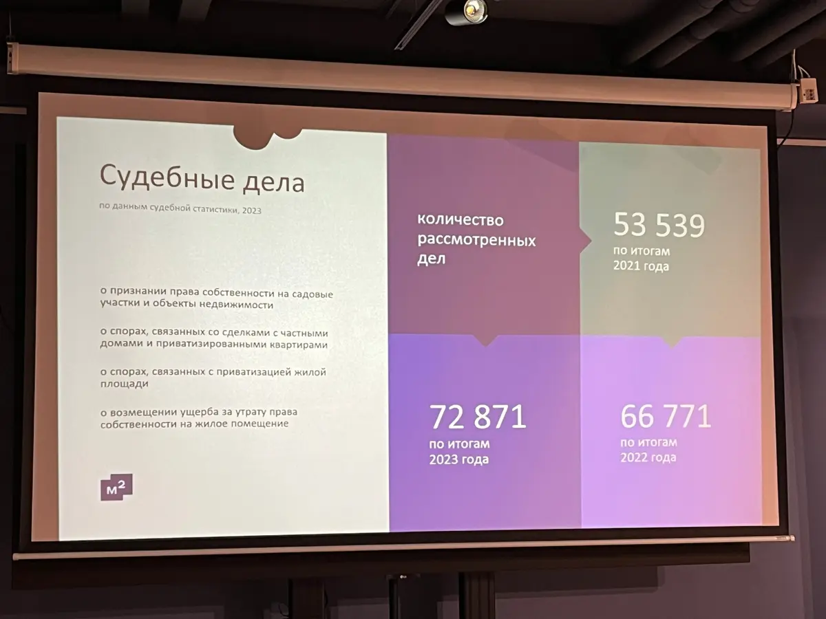 🚨 Объем оспариваемых сделок растет, какие-то оспариваются объективно, а какие-то аж по ст | Сетка — социальная сеть от hh.ru