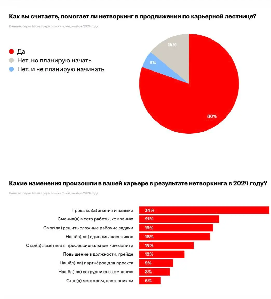 ИЩИТЕ РАБОТУ? ЗАБУДЬТЕ ПРО hh | Сетка — социальная сеть от hh.ru