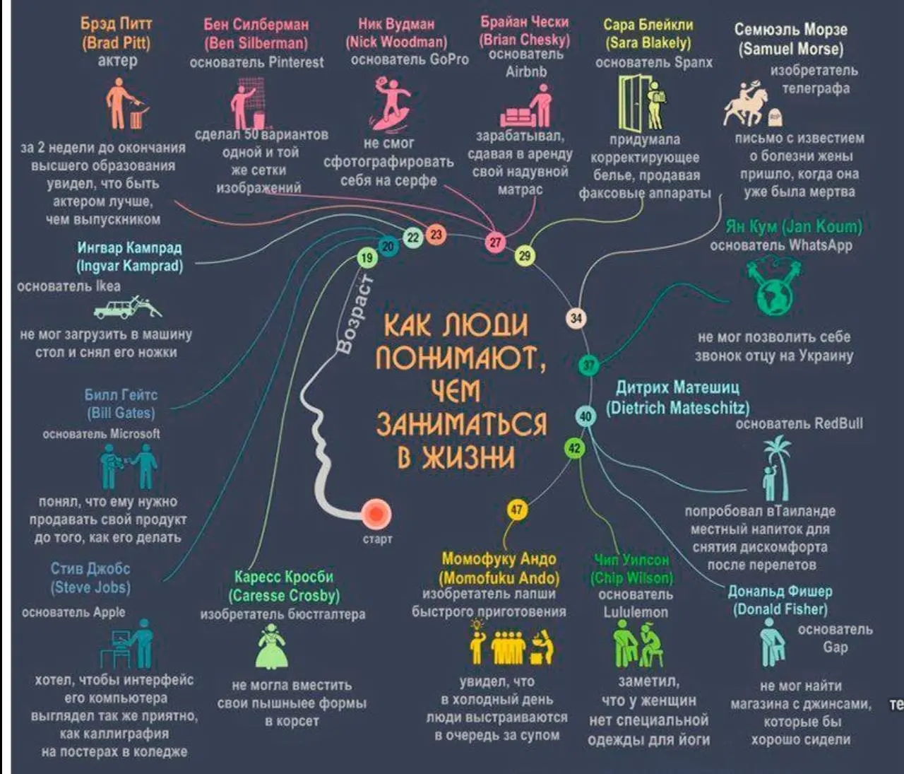 Сегодня с клиентом была глубокая работа по непростой ситуации на работе в формате коуч-сессии.
Как часто бывает, мы берём на себя слишком много ответственности, хотя это зона руководителя | Сетка — социальная сеть от hh.ru