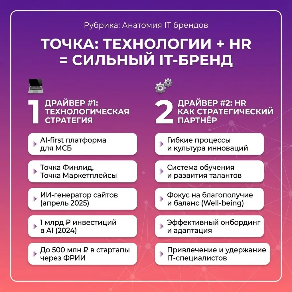 Точка банк: как технологии и HR создают сильный IT-бренд
#анатомияитбрендов
Проанализировала коммуникацию Точки и нашла два ключевых драйвера привлечения технологических талантов | Сетка — социальная сеть от hh.ru