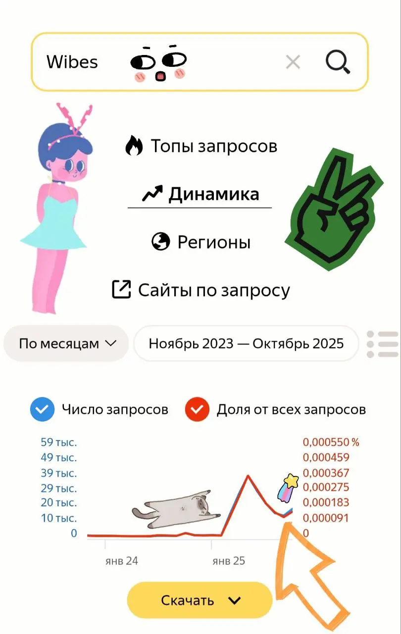 Данные Яндекс Wordstat свидетельствуют о растущем интересе пользователей к приложению Wibes.
#аналитика #Wordstat #Яндекс #новости #мобильноеприложение #технологии #Wibes | Сетка — социальная сеть от hh.ru