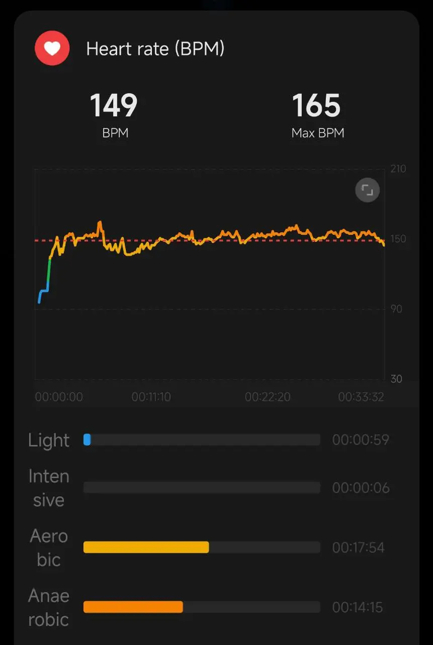 Ноябрь
Хочется дать имя этому месяцу, и явно это что-то про бег и желание выйти на регулярные занятия спортом | Сетка — социальная сеть от hh.ru