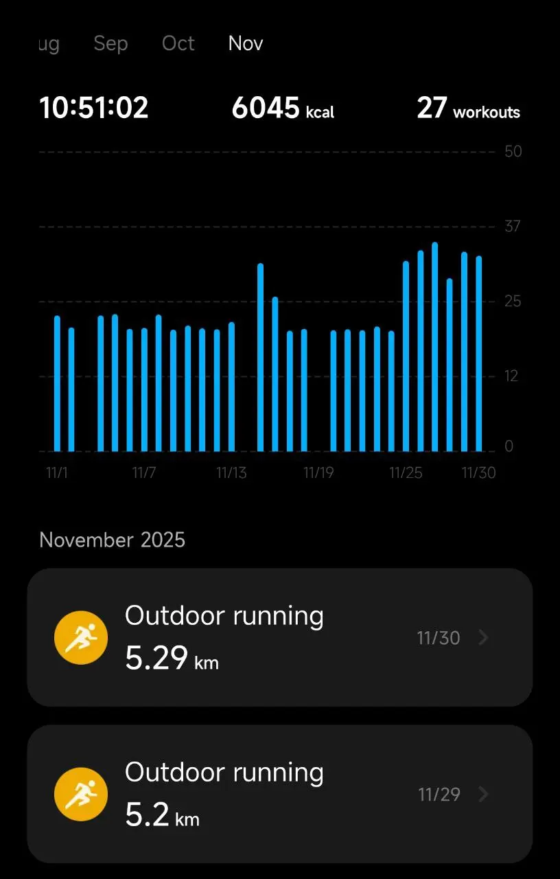 Ноябрь
Хочется дать имя этому месяцу, и явно это что-то про бег и желание выйти на регулярные занятия спортом | Сетка — социальная сеть от hh.ru