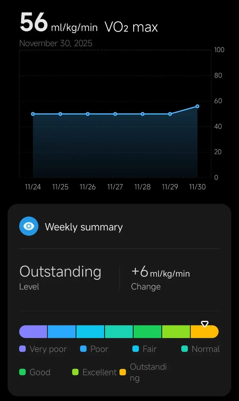 Ноябрь
Хочется дать имя этому месяцу, и явно это что-то про бег и желание выйти на регулярные занятия спортом | Сетка — социальная сеть от hh.ru