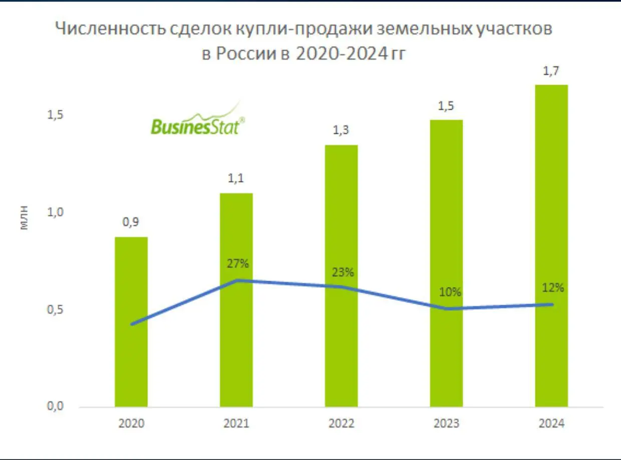 Вы только вдумайтесь: почти половина всей недвижимости, которую сегодня строят в России, - это частные дома. Не квартиры, не апартаменты | Сетка — социальная сеть от hh.ru
