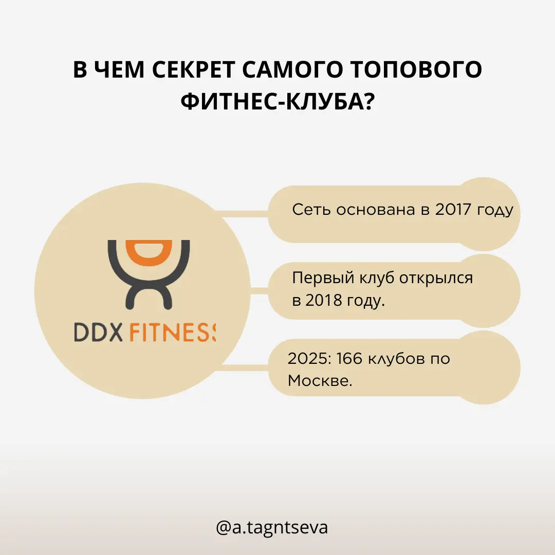🔥 DDX Fitness: ПОЧЕМУ ТАКОЙ ПОПУЛЯРНЫЙ?🔥 | Сетка — социальная сеть от hh.ru