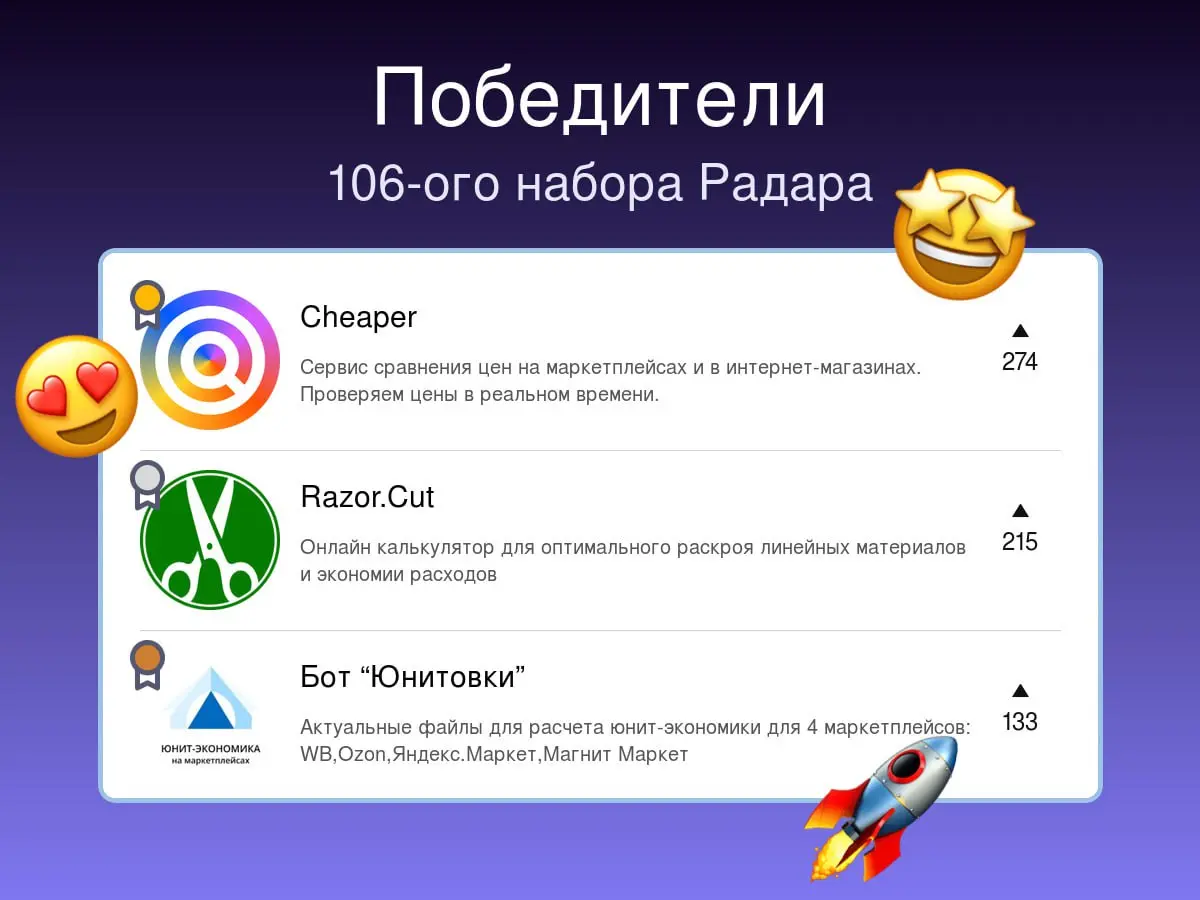 Победители прошлой недели на Радаре
106-й набор
🥇Cheaper
Сервис сравнения цен на маркетплейсах и в интернет-магазинах. Проверяем цены в реальном времени.
🥈Razor | Сетка — социальная сеть от hh.ru