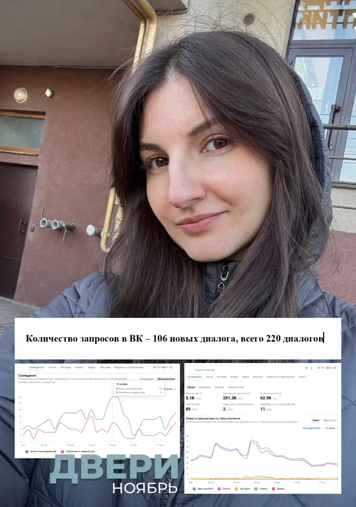 220 диалогов в ноябре у дверей! | Сетка — социальная сеть от hh.ru