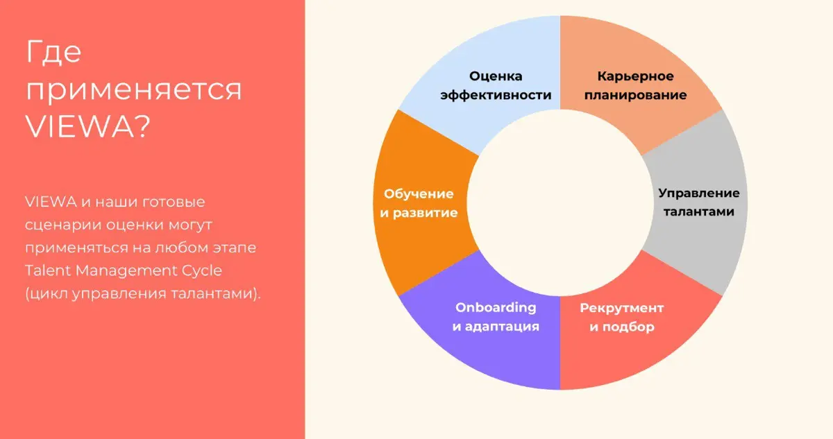 VIEWA - ваш виртуальный ассистент по оценке 🔮 | Сетка — социальная сеть от hh.ru