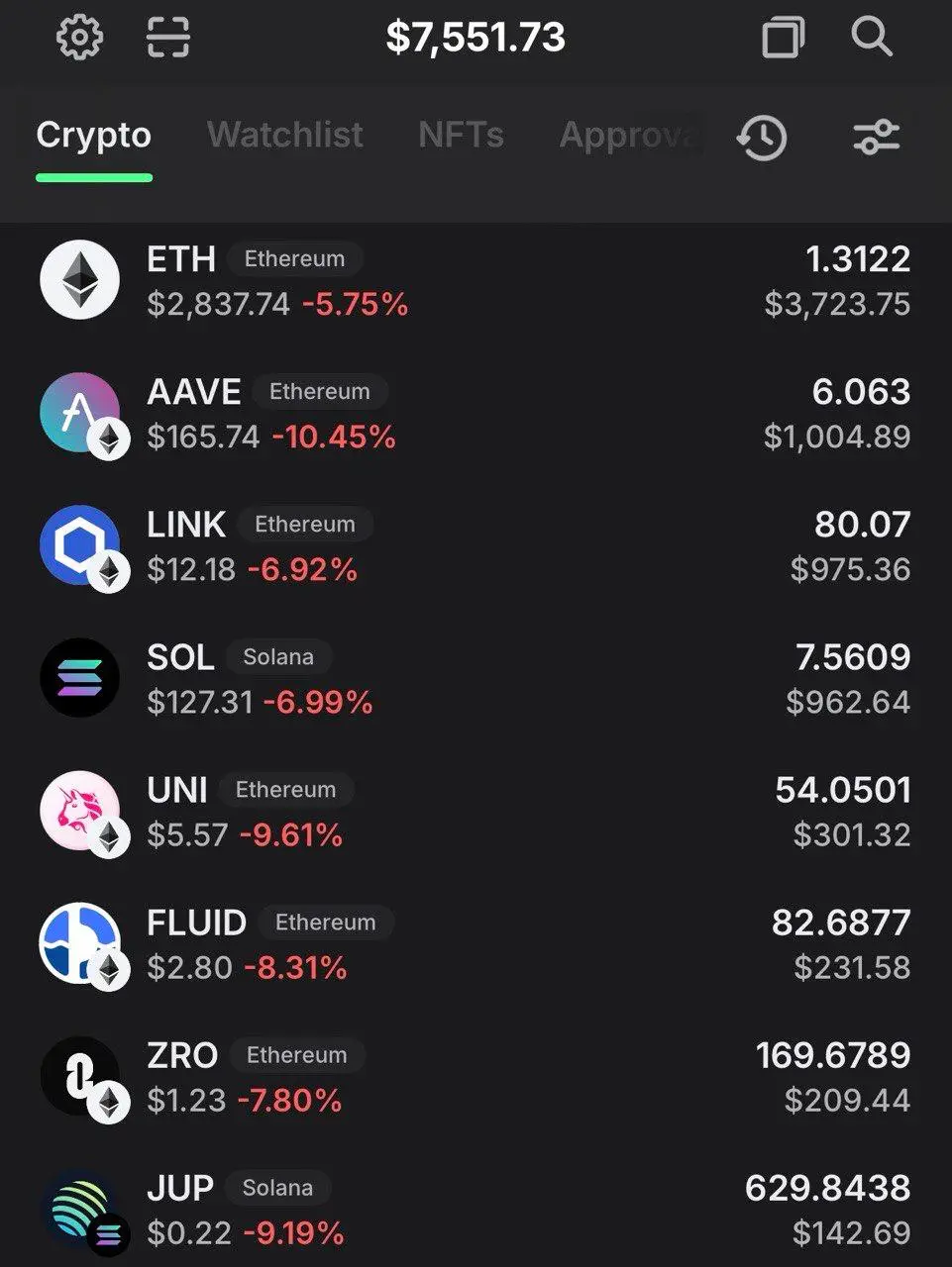 💼 Публичный портфель: 10 месяцев спустя
Запускал этот портфель, чтобы показать, что на крипте можно зарабатывать без фьючерсов, плечей и инсайдов. Только спот, дисциплина и стратегия – без эмоций | Сетка — социальная сеть от hh.ru