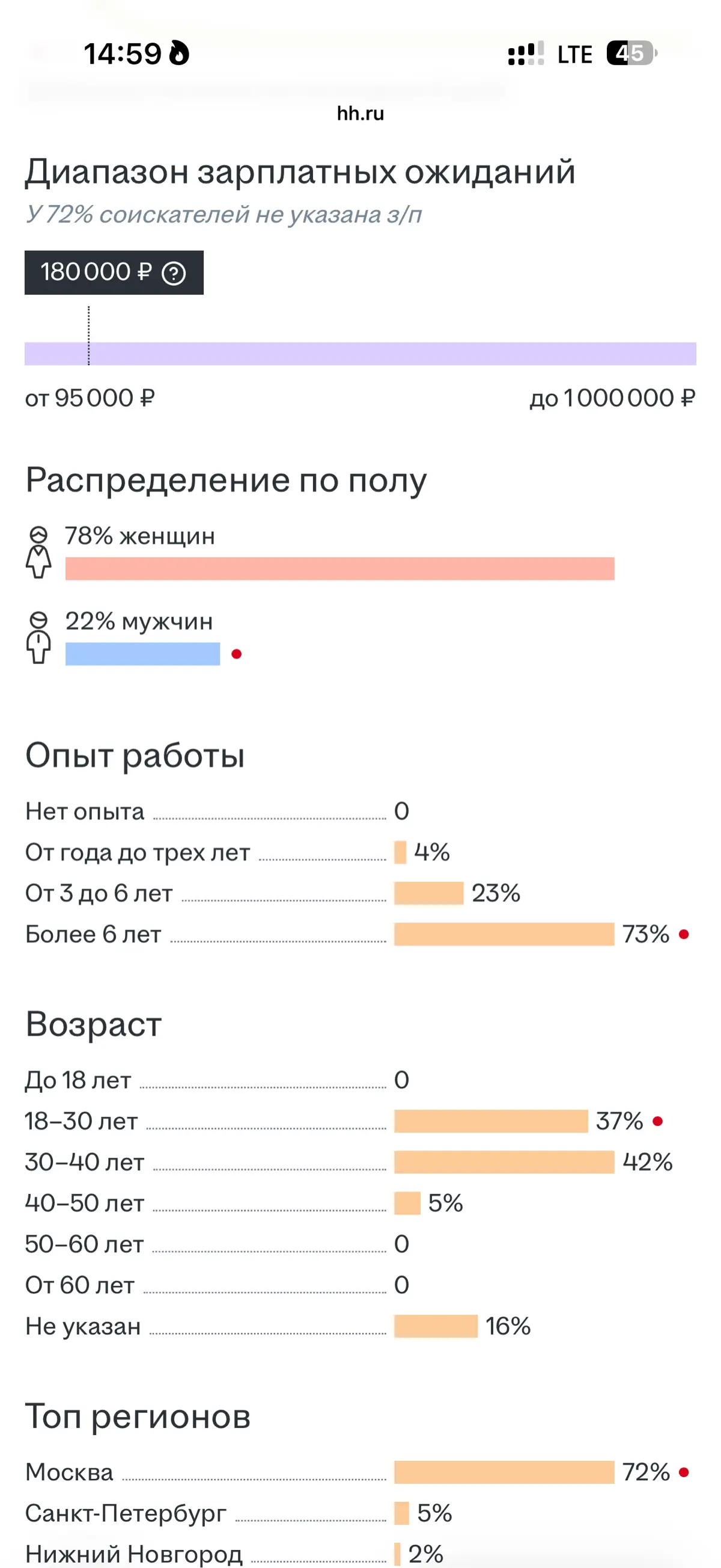 Сколько ты зарабатываешь? | Сетка — социальная сеть от hh.ru