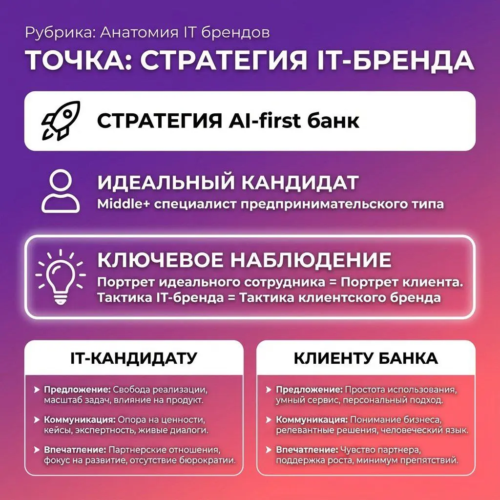 Миссия и стратегия банка Точка: как ценности бизнеса отражаются в IT-бренде
На основе своих материалов к «Карго Культ» провожу #реверсинжиниринг маркетинга и управления, чтобы выявить практику IT-брен... | Сетка — социальная сеть от hh.ru