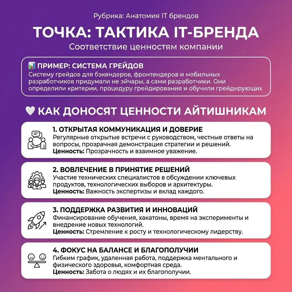 Миссия и стратегия банка Точка: как ценности бизнеса отражаются в IT-бренде
На основе своих материалов к «Карго Культ» провожу #реверсинжиниринг маркетинга и управления, чтобы выявить практику IT-брен... | Сетка — социальная сеть от hh.ru