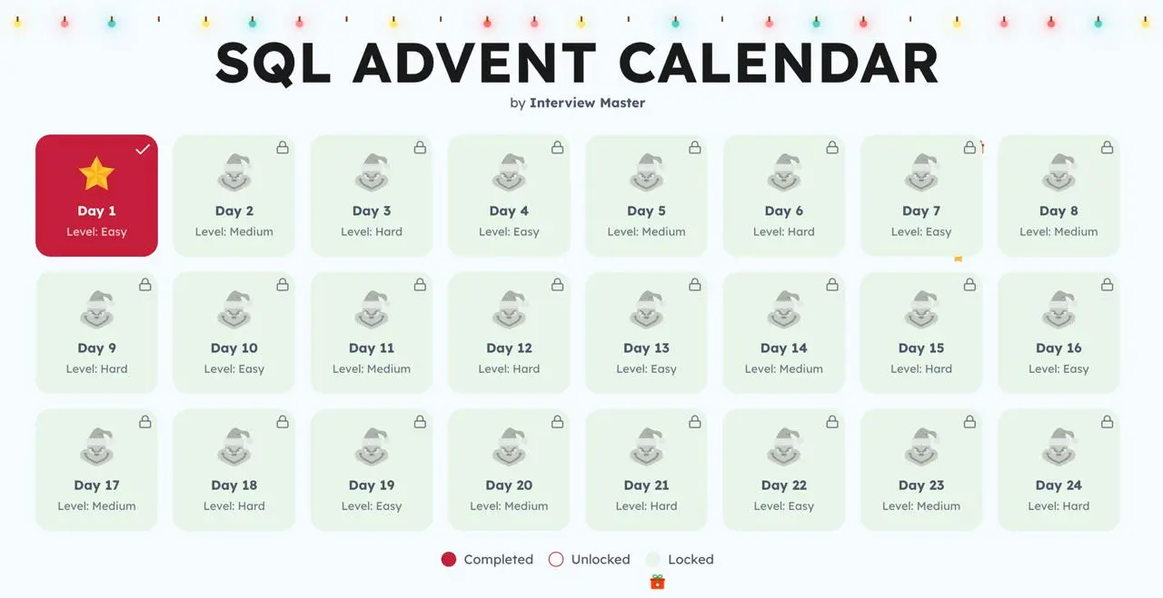SQL Advent | Сетка — социальная сеть от hh.ru