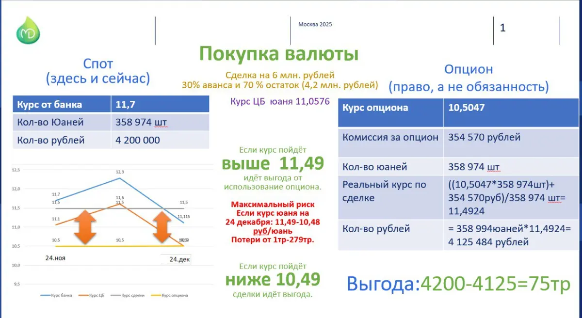 Хедж | Сетка — социальная сеть от hh.ru