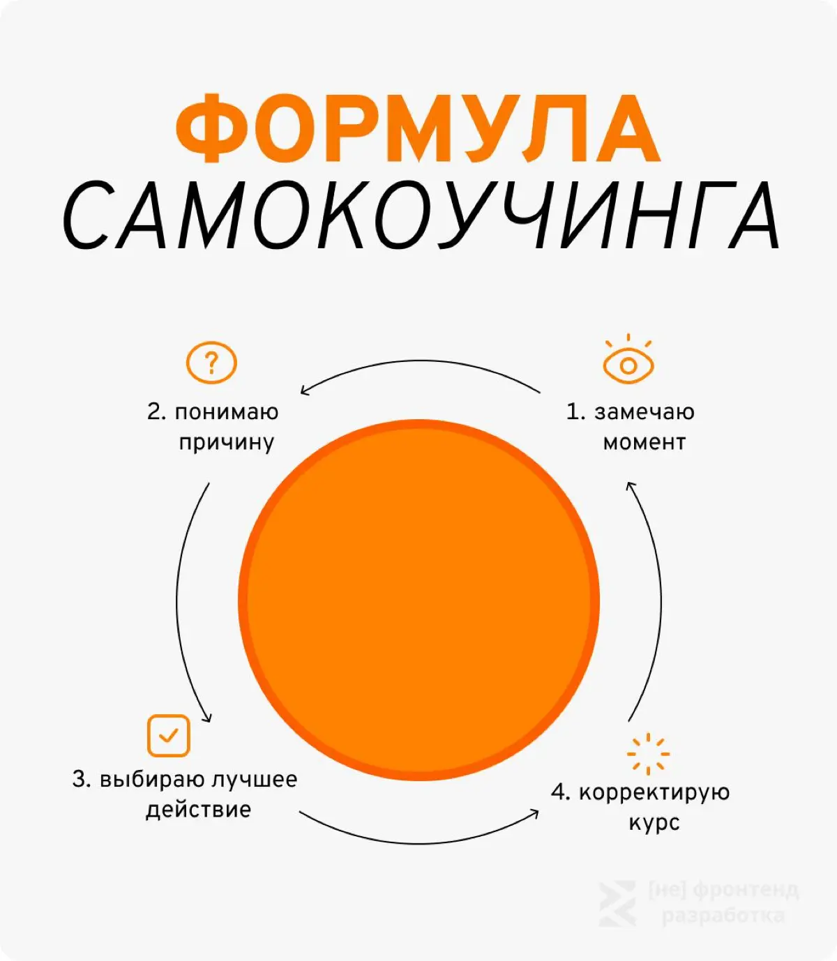 техника самокоуч: как я учусь разбирать свои эмоции 🕯️ | Сетка — социальная сеть от hh.ru