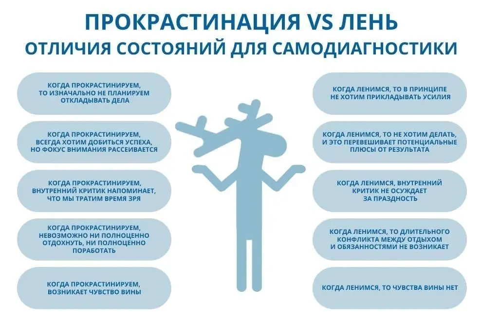 Всем привет!
Недавно в обсуждении проблемы клиентки встал вопрос: чем лень отличается от прокрастинации?
Я раньше думала, что это одно и то же. Однако же нет, как оказалось.. | Сетка — социальная сеть от hh.ru