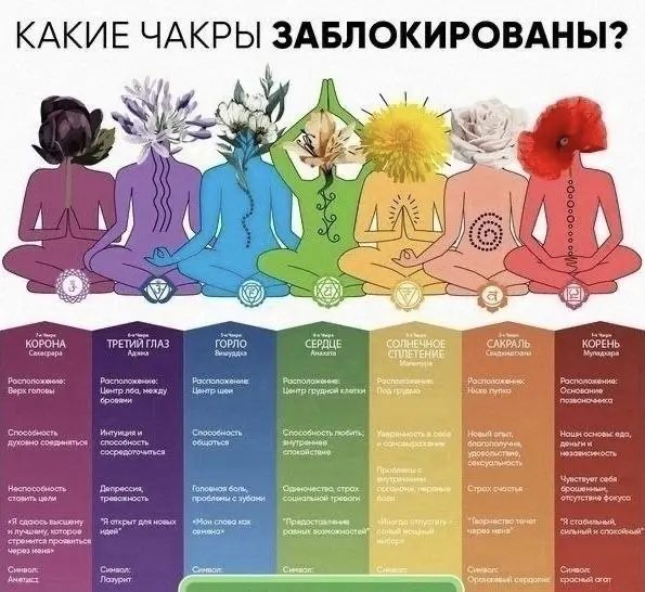 Используйте слова аффирмации, как скорой помощью для восстановления. | Сетка — социальная сеть от hh.ru