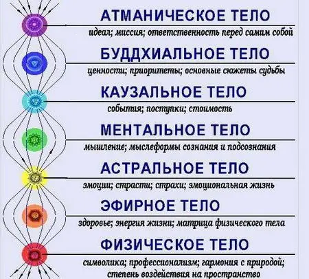 Используйте слова аффирмации, как скорой помощью для восстановления. | Сетка — социальная сеть от hh.ru