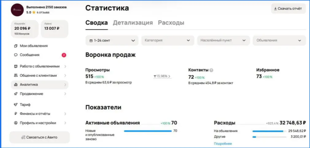 👩‍💼Кейс юриста на Авито | Сетка — социальная сеть от hh.ru