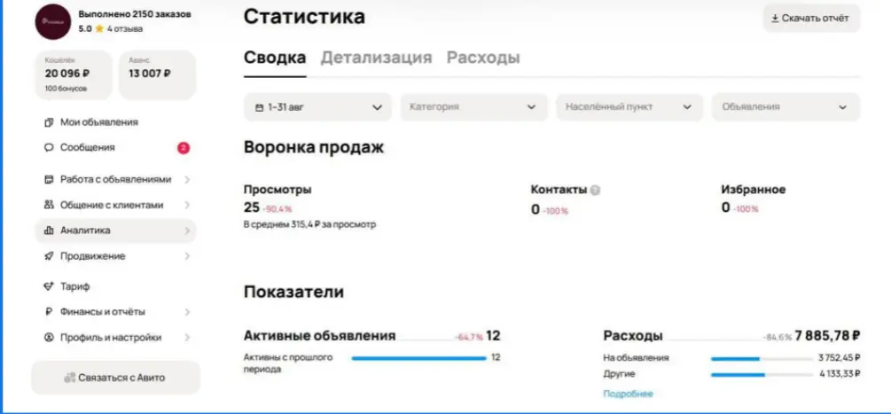 👩‍💼Кейс юриста на Авито | Сетка — социальная сеть от hh.ru
