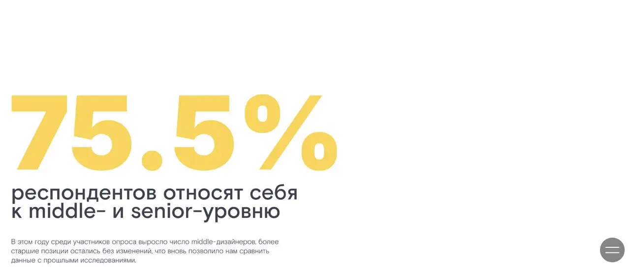 ⚠️ Devcrowd выкатили результаты опроса дизайн-специалистов
Проанализировали уровень дизайнеров, зарплату, локацию, область работы и тд | Сетка — социальная сеть от hh.ru
