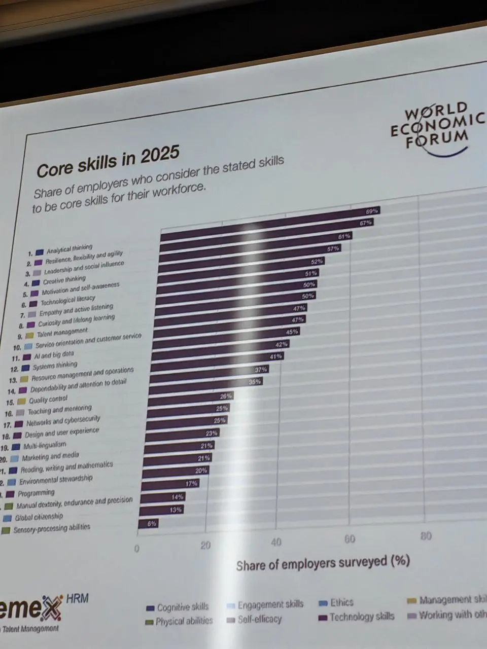 Самое ценное с конференции Career Forum 2025: Как преуспеть в карьере | Сетка — социальная сеть от hh.ru