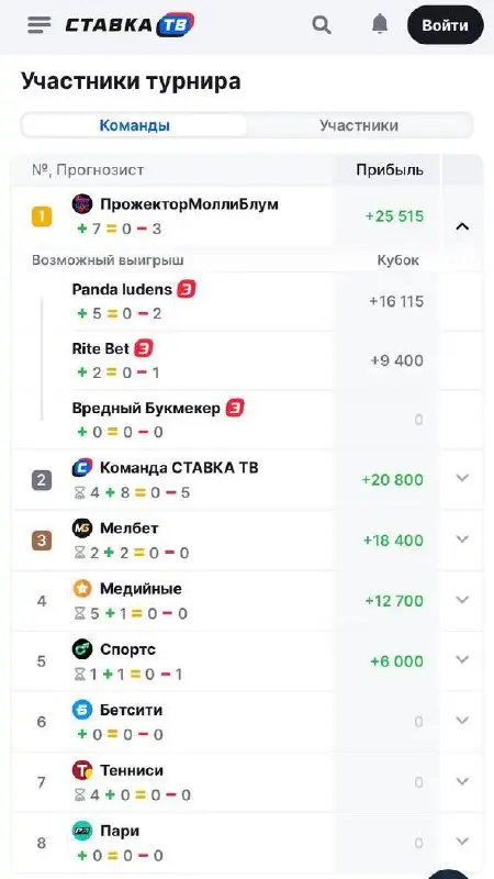👊 Вредный букмекер против букмекеров, медиа и капперов!
Ребята со СтавкаТВ запустили Кубок букмекеров | Сетка — социальная сеть от hh.ru