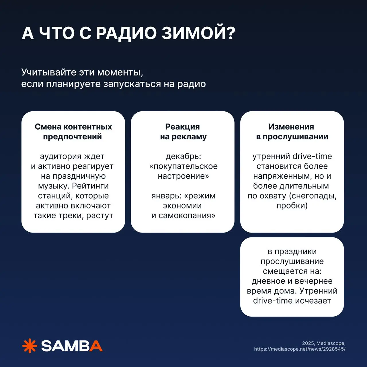 ⚡️ Как меняется потребление медиа в зимний период?
Новогодний переполох в сторону, давайте на цифрах Mediascope посмотрим — что нужно учесть, чтобы ваши рекламные зимние кампании хорошо сработали
🔣 де... | Сетка — социальная сеть от hh.ru