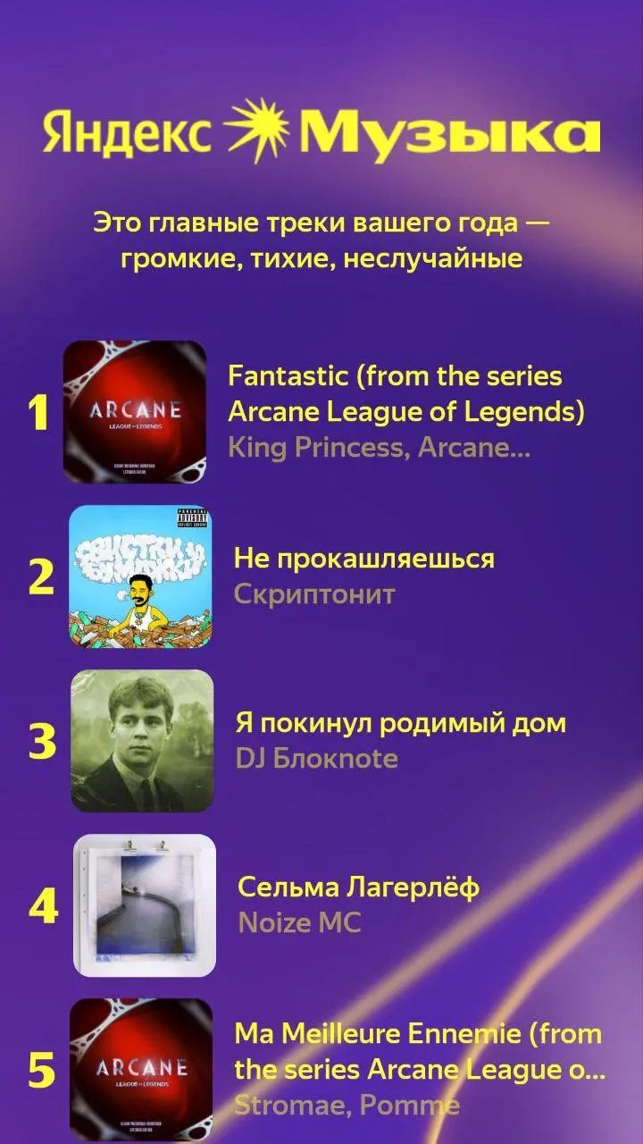 🎵 Музыкальные итоги года: что играло в моих наушниках
Яндекс | Сетка — социальная сеть от hh.ru