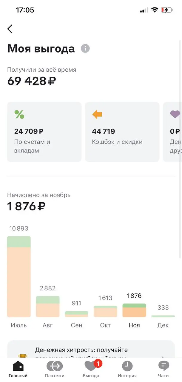 Моя выгодная карта 🅰️
Принесла мне 1876₽
И по чёрной будет 12.000₽
Итого - 13.876₽ 🔥
Это возврат денег за мои обычные траты.
10 декабря выводим деньги живыми рублями | Сетка — социальная сеть от hh.ru