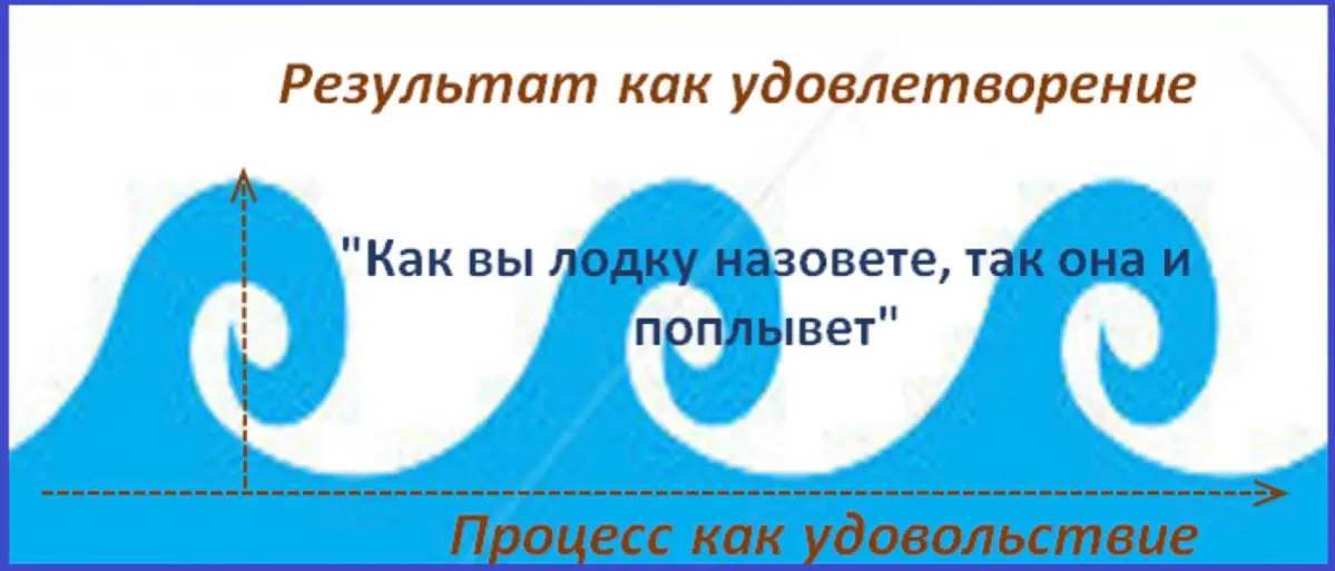 Что важнее - удовлетворение или удовольствие? | Сетка — социальная сеть от hh.ru