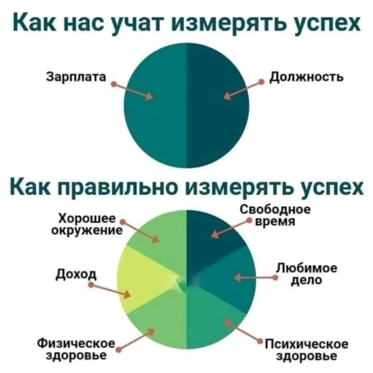 Главное осознание за последний год🤌🏻 | Сетка — социальная сеть от hh.ru