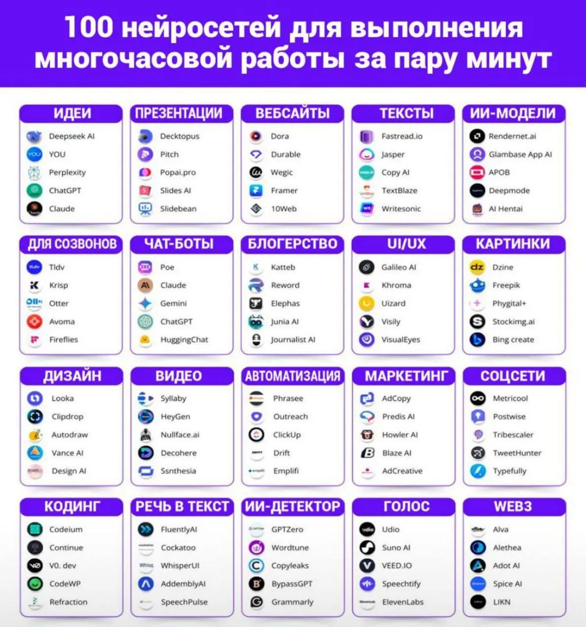 Для всех кто интересуется нейросетями будет полезно. Сохраняю себе и делюсь с вами. | Сетка — социальная сеть от hh.ru