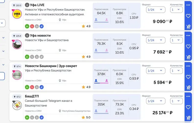 Вчера закупала реклама в тг каналах - посмотрите 1 картинку - это стоимость за размещение в канале с таким количеством подписчиков!
Заодно посмотрела цены на размещение в каналах Мах 🤪😂 - 900 подписчи... | Сетка — социальная сеть от hh.ru