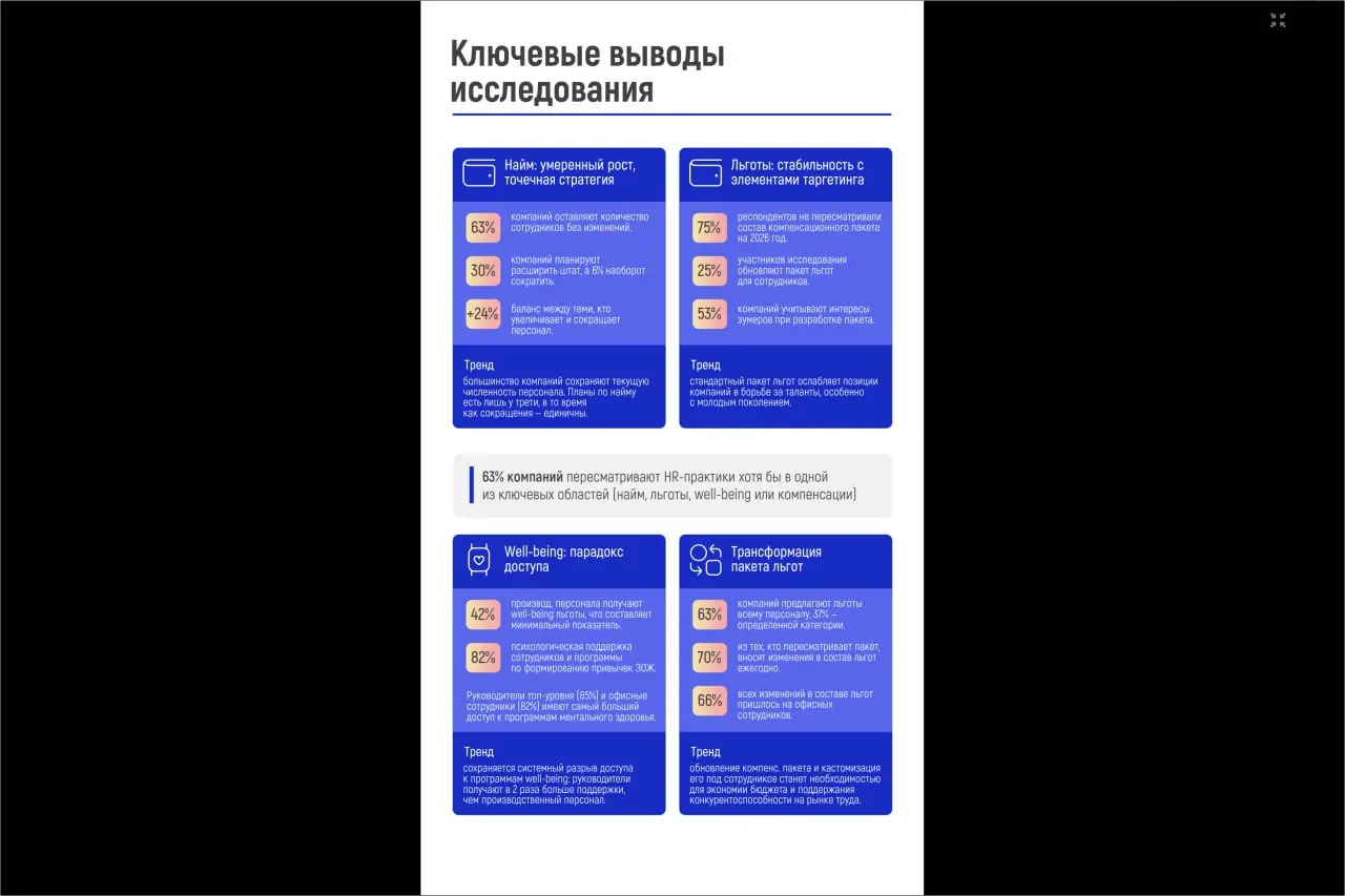 Интересное исследование от Coleman Group HR компас 2026, Аналитический отчет, стратегия зарплат, налоговая адаптация, компенсации. | Сетка — социальная сеть от hh.ru