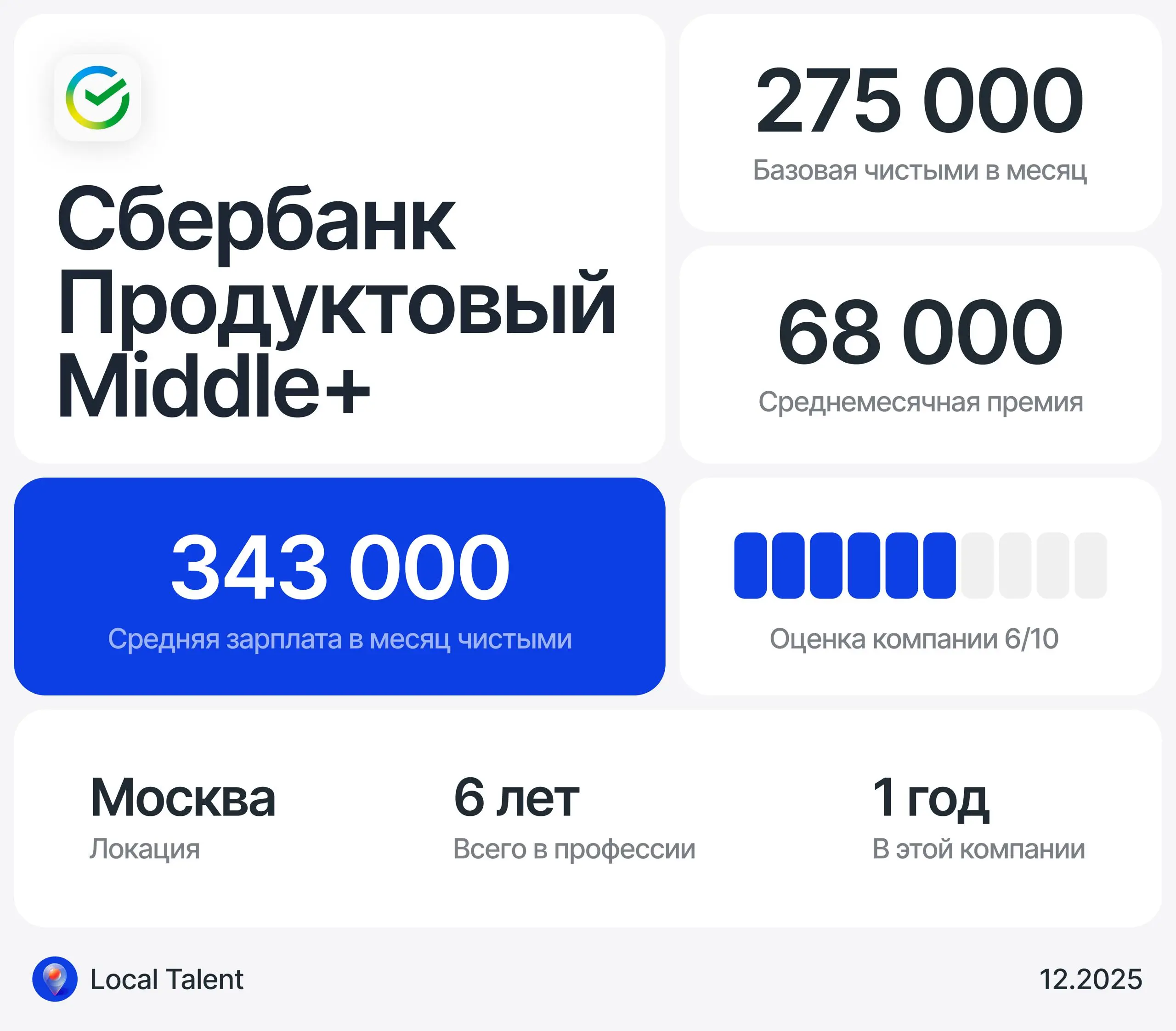 Зарплата 343 000 у Middle+ продуктового дизайнера в Сбербанке
Бонусы и дополнительные плюшки в компании
ДМС, бюджет на обучение, корпоративный университет
Сколько часов в день занимают встречи?
2-4 ча... | Сетка — социальная сеть от hh.ru