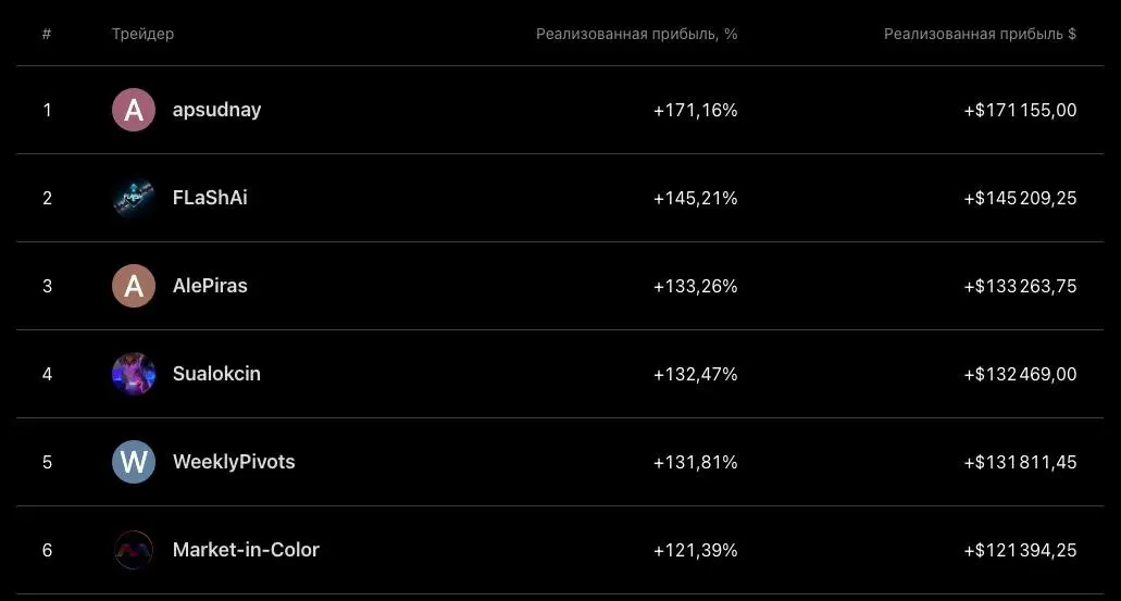 Турнир по трейдингу The Leap от TradingView | Сетка — социальная сеть от hh.ru