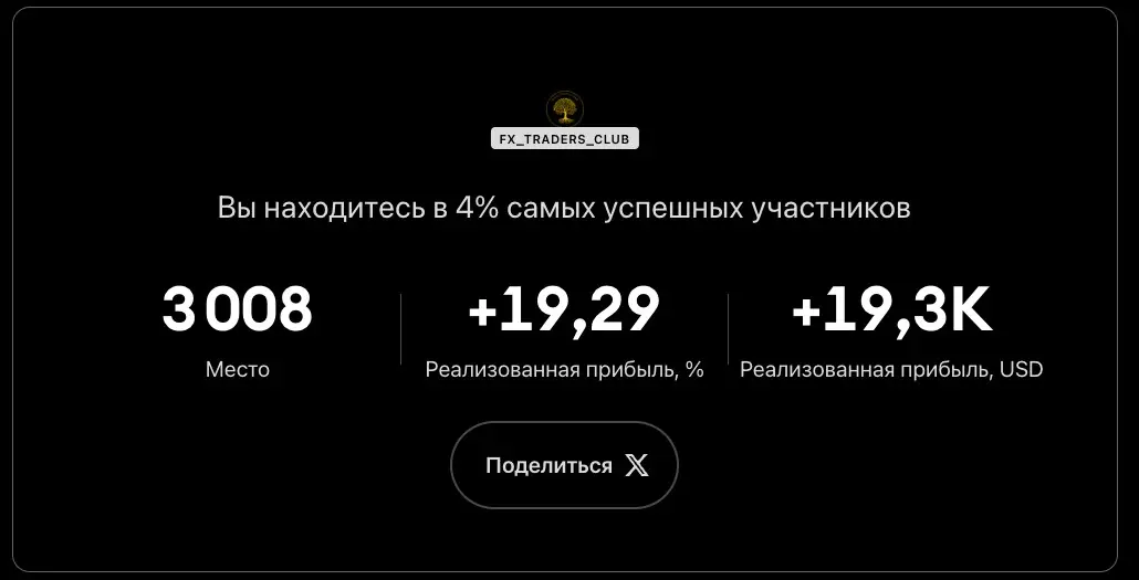 Турнир по трейдингу The Leap от TradingView | Сетка — социальная сеть от hh.ru