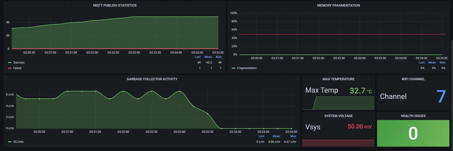 Pi - Pico - Grafana
#grafana #pipico #monitoring #iot #docker | Сетка — социальная сеть от hh.ru