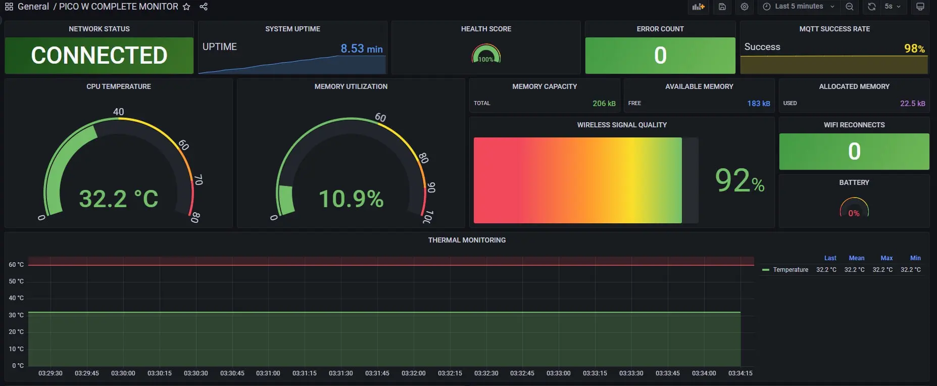 Pi - Pico - Grafana
#grafana #pipico #monitoring #iot #docker | Сетка — социальная сеть от hh.ru