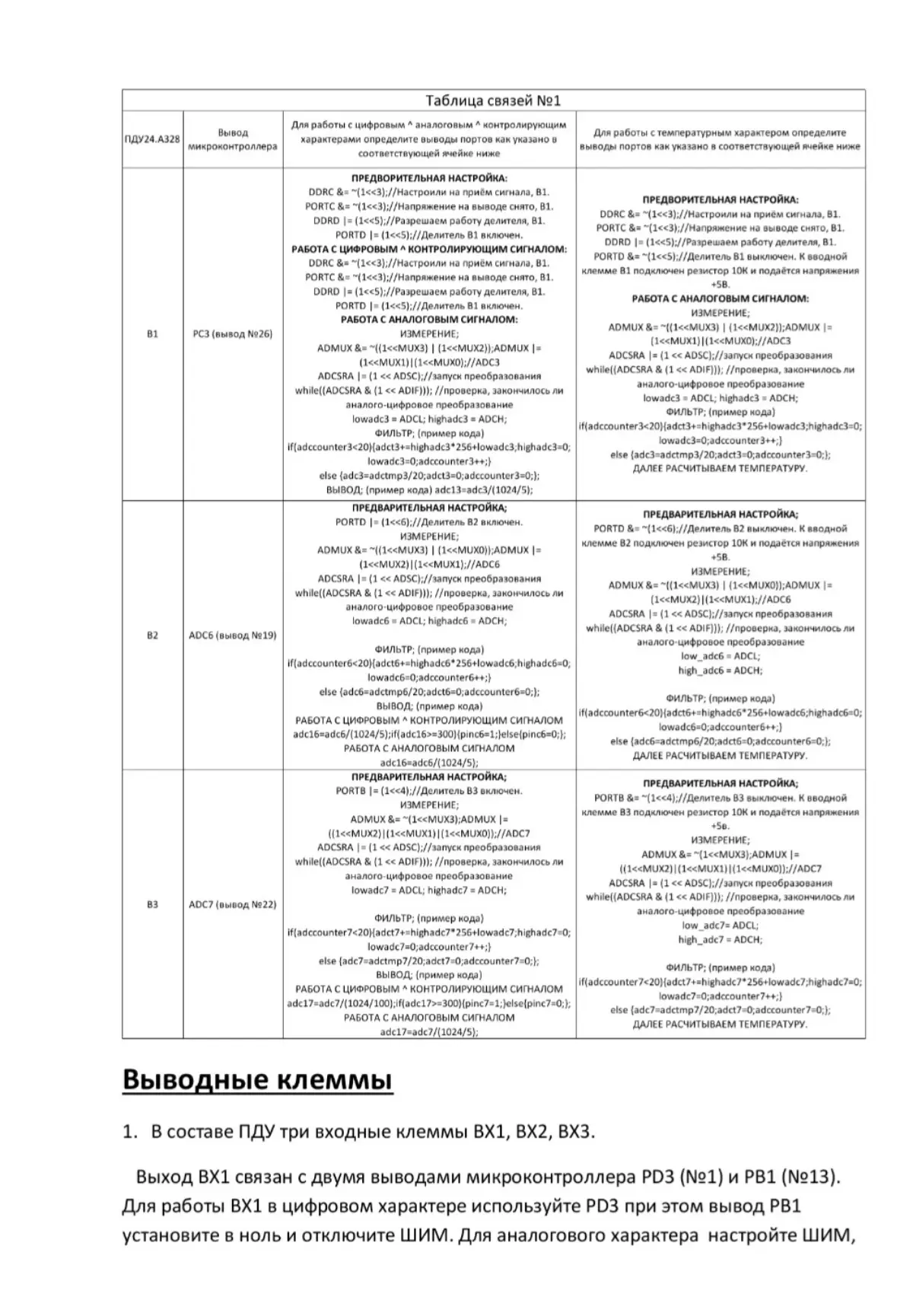 ПДУ24. А328. Устройство готово. Программа КОНФИГУРАТОР  А328 готова. Заинтересованные в производстве и распространении, пишите в личку.
Всем мир и премию! | Сетка — социальная сеть от hh.ru