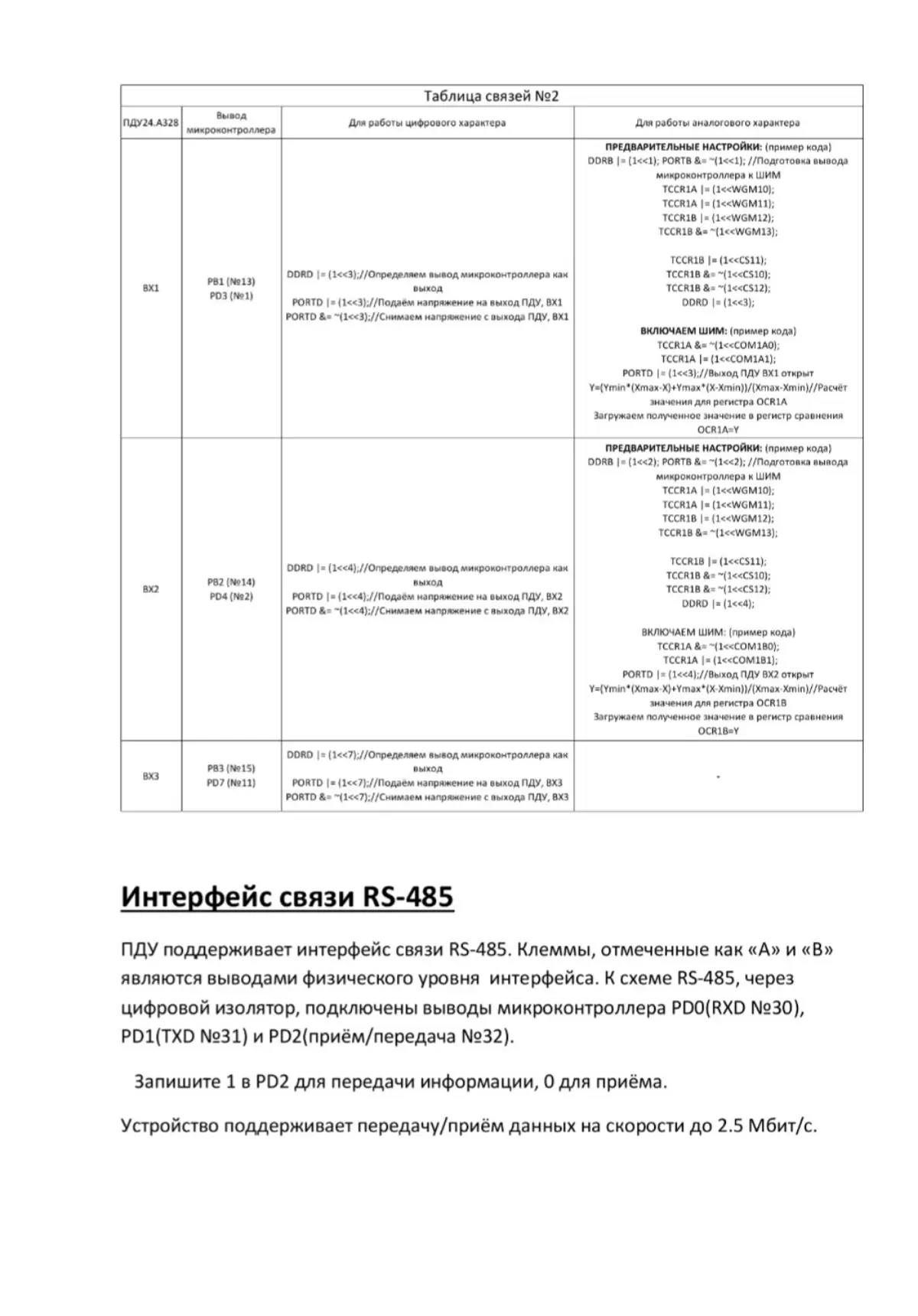 ПДУ24. А328. Устройство готово. Программа КОНФИГУРАТОР  А328 готова. Заинтересованные в производстве и распространении, пишите в личку.
Всем мир и премию! | Сетка — социальная сеть от hh.ru