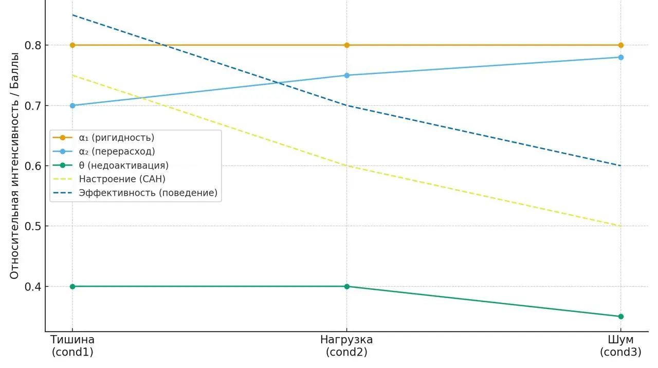 А вас когда-нибудь учили, как много трудиться и при этом меньше уставать?
Нас учат концентрироваться, держать темп, выполнять сложные задачи | Сетка — социальная сеть от hh.ru