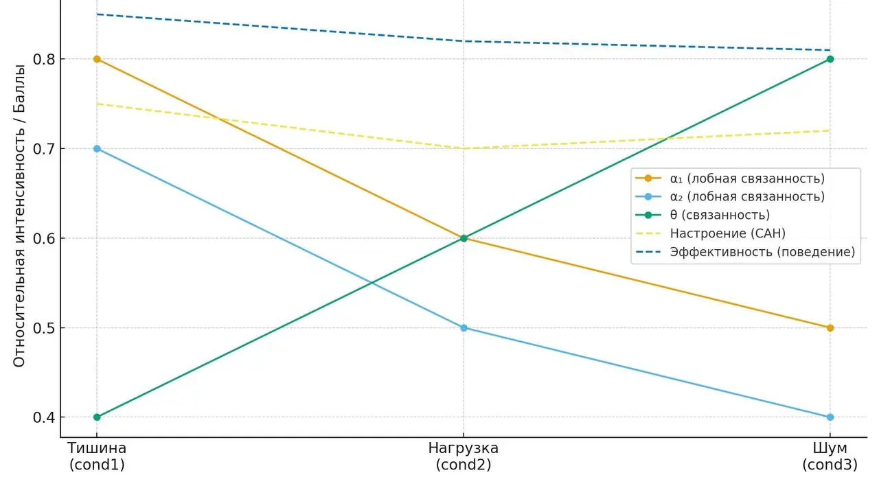 А вас когда-нибудь учили, как много трудиться и при этом меньше уставать?
Нас учат концентрироваться, держать темп, выполнять сложные задачи | Сетка — социальная сеть от hh.ru